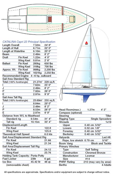 catalina capri 22 sailboat data