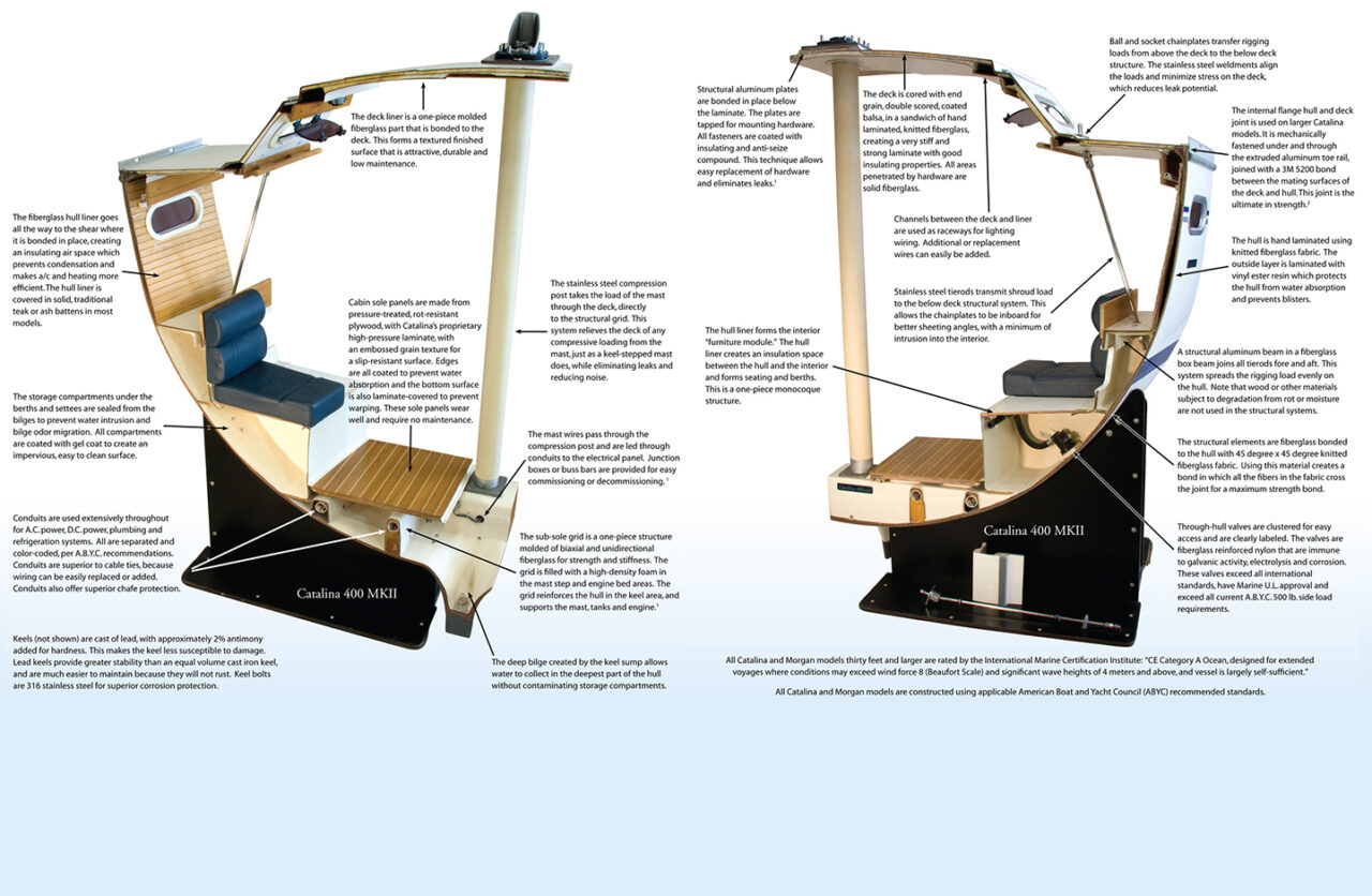 catalina yacht parts